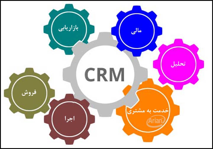 اهداف پیاده سازی نرم افزار CRM | آرین سیستم