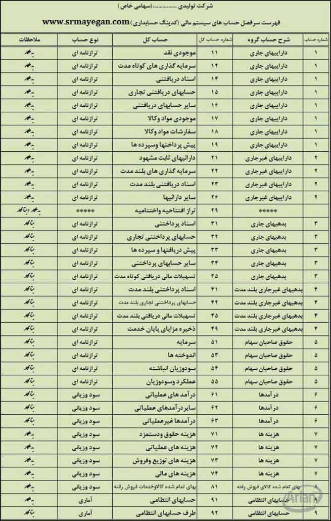 کدینگ استانداردهای حسابداری آرین سیستم