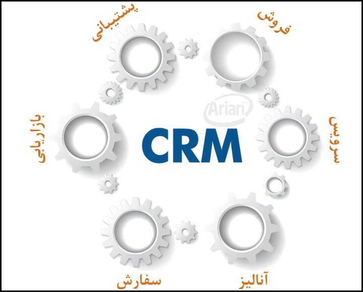 نرم افزار CRM | آرین سیستم