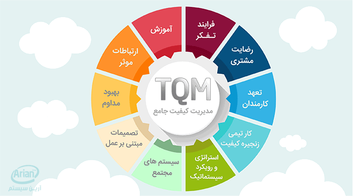 tqm چیست