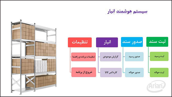 برنامه انبارداری با اکسل | آرین سیستم