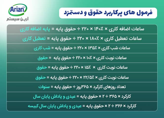 فرمول های پرکاربرد حقوق و دستمزد