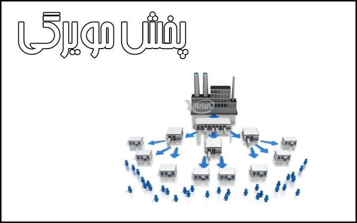 نرم افزار حسابداری پخش مویرگی | آرین سیستم