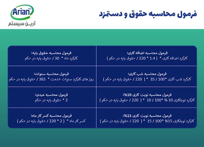 مهم ترین فرمول های محاسبه حقوق و دستمزد