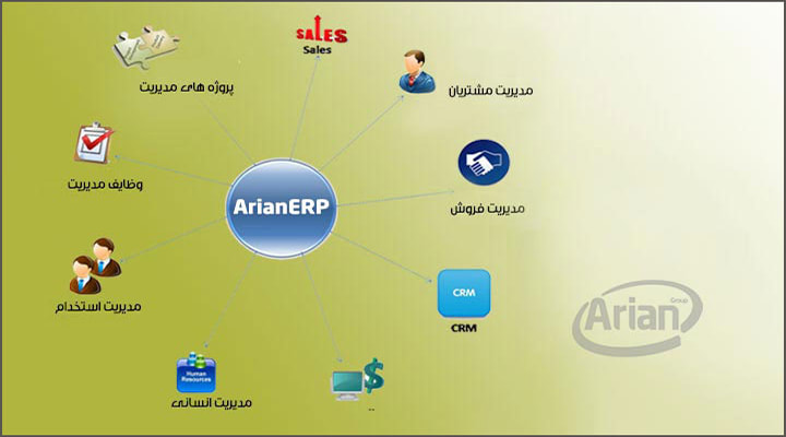 سیستم erp | آرین سیستم