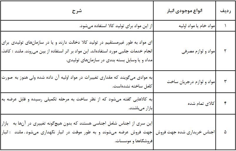 انواع موجودی در اصول انبارداری