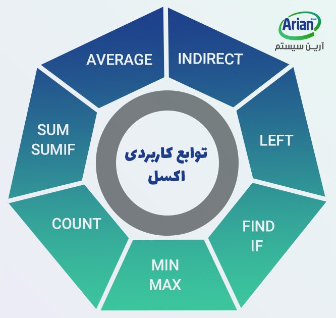 10 تابع در حسابداری با اکسل