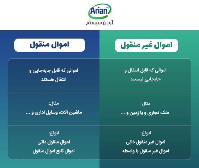 تفاوت اموال منقول و اموال غیر منقول