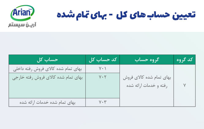 نمونه کدینگ حسابداری بهای تمام شده