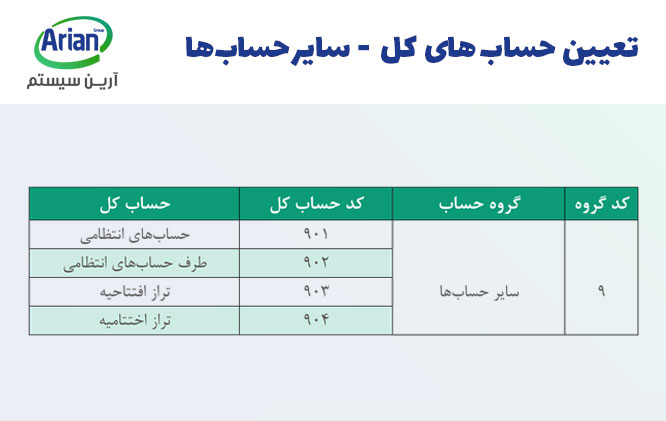 نمونه کدینگ حسابداری سایر حساب‌ها