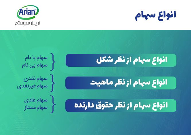 انواع سهام در نرم افزار خرید و فروش سهام