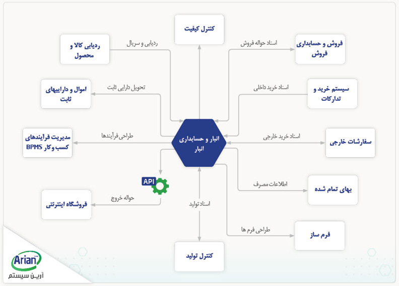 نرم افزار حسابداری انبار