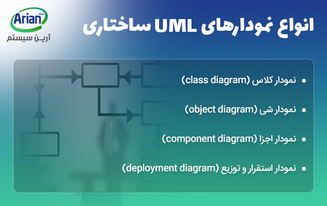 انواع نمودارهای UML ساختاری