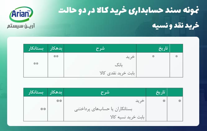 نمونه سند حسابداری خرید کالا در دو حالت خرید نقد و نسیه