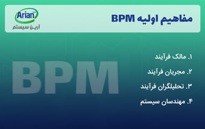 آشنایی با مفاهیم اولیه bpm