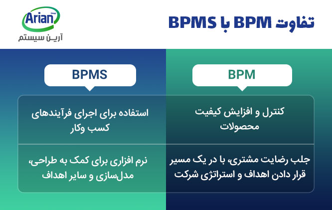 تفاوت bpm با bpms چیست