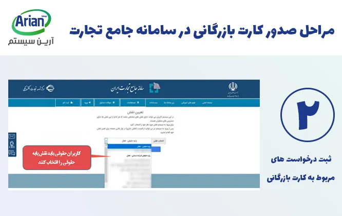 شرایط گرفتن کارت بازرگانی و مراحل آن