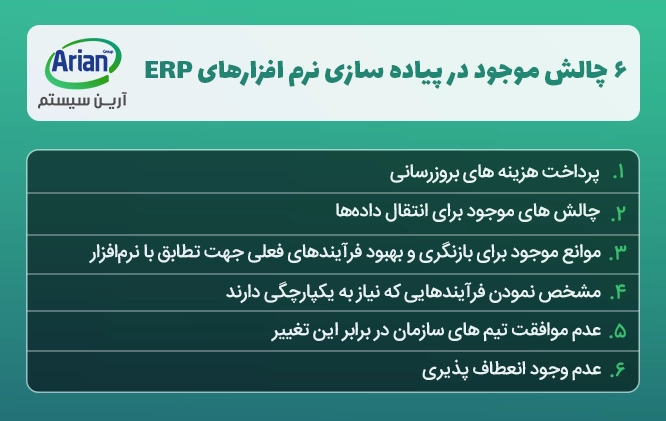 چالش های 11 نکته برای استقرار برنامه های erp