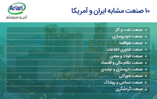 شناختن 10 صنعت مشابه ایران و آمریکا در تجارت