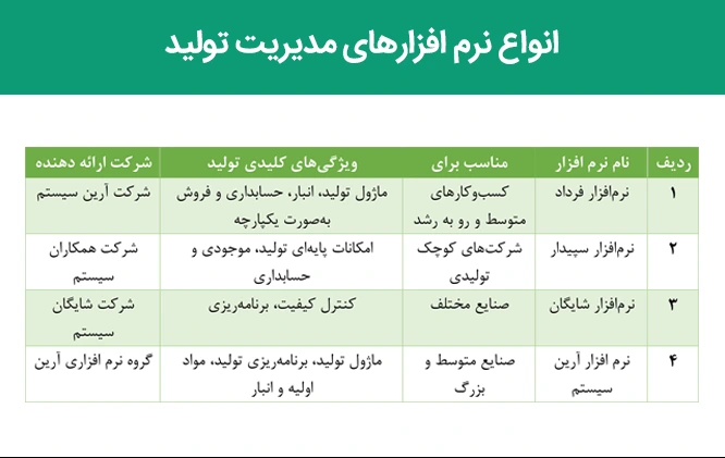 آشنایی با انواع نرم افزار مدیریت و کنترل تولید 