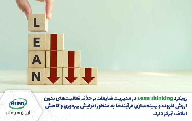 lean-thinking