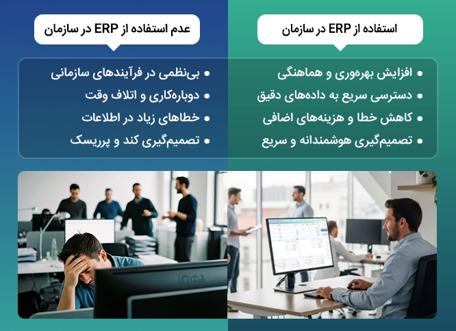 مقایسه سازمانهایی که از erp استفاده می‌کنند و سازمان‌هایی که از erp استفاده نمی‌کنند. 